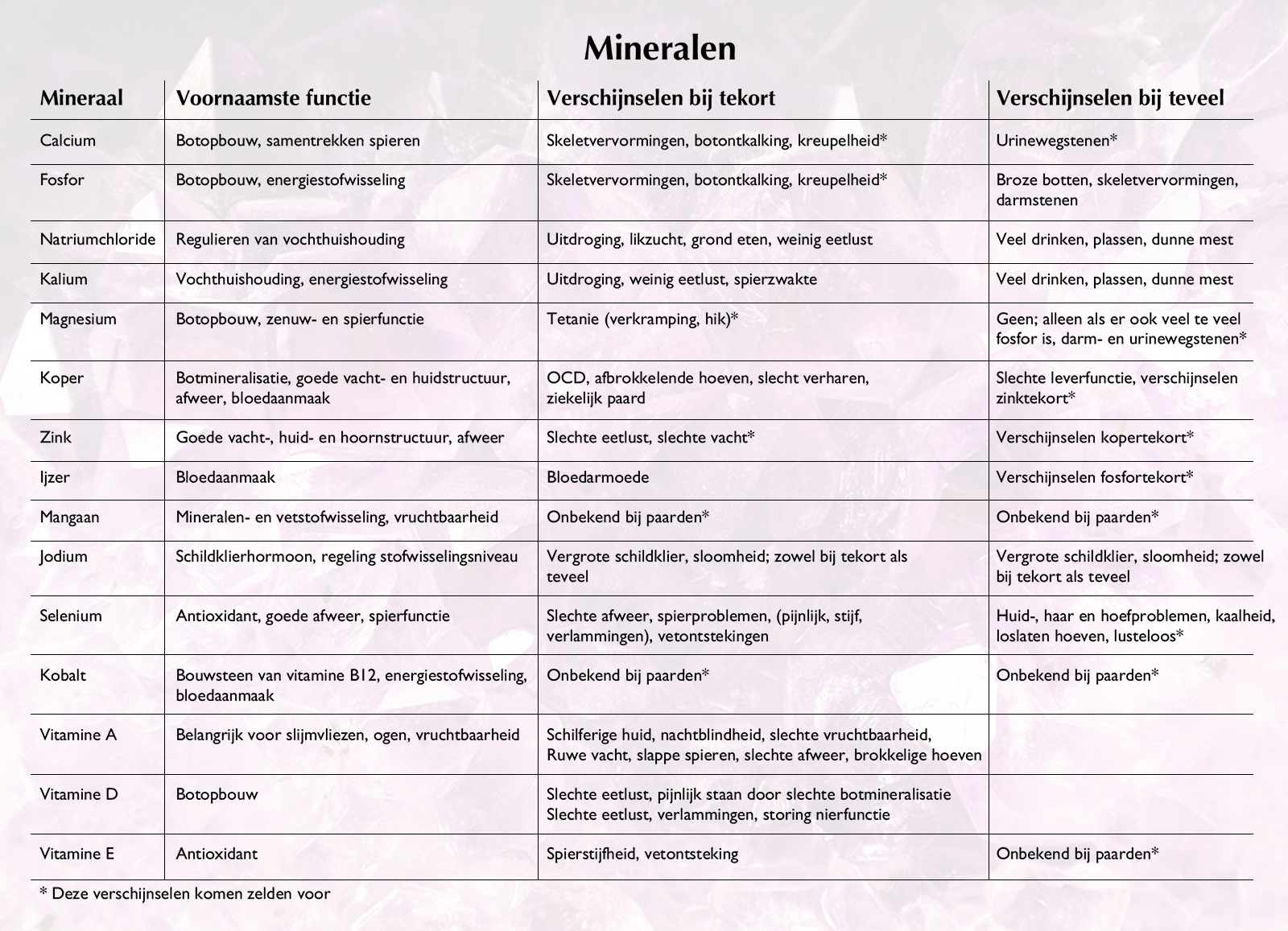 mineralen voor paarden